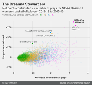 Illustration for article titled Breanna Stewart Is A Woman Of Her Word